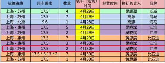 展会物流出货安排车辆