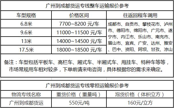 成都到成都运输专线整车零担价格报价