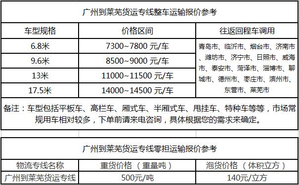 成都到莱芜运输专线整车零担价格报价