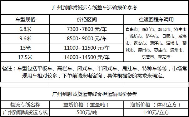 成都到聊城运输专线整车零担价格报价