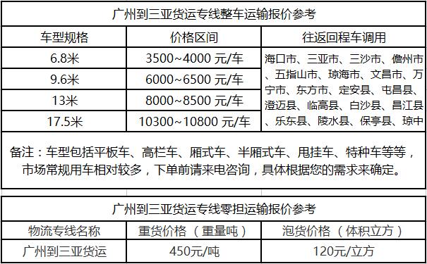 成都到三亚运输专线整车零担价格报价