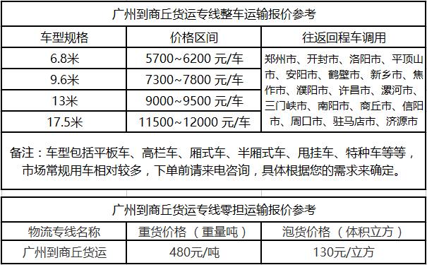 成都到商丘运输专线整车零担价格报价