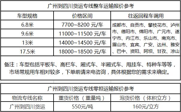 成都到四川运输专线整车零担价格报价