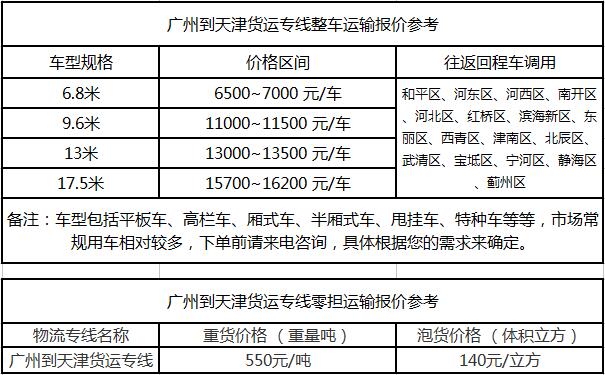 成都到天津物流公司运费参考报价及达到时间