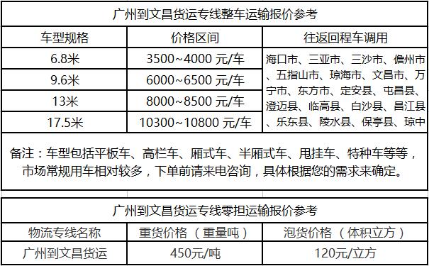 成都到文昌运输专线整车零担价格报价