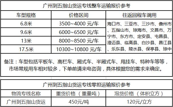 成都到五指山运输专线整车零担价格报价