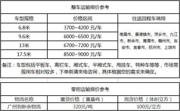 成都到新余物流公司运费参考报价及到达时间
